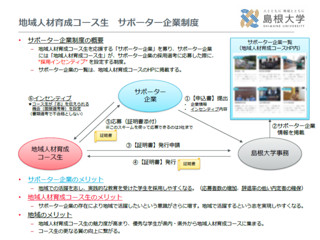 サポーター企業制度